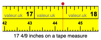 17 4/9 inches on a tape measure