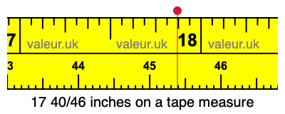 17 40/46 inches on a tape measure