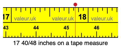 17 40/48 inches on a tape measure