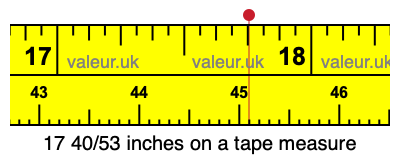 17 40/53 inches on a tape measure