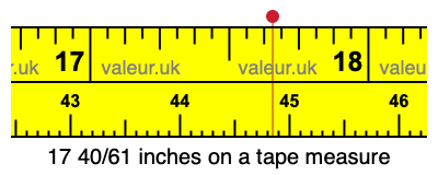 17 40/61 inches on a tape measure