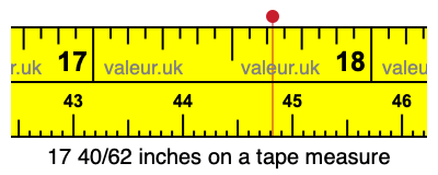 17 40/62 inches on a tape measure