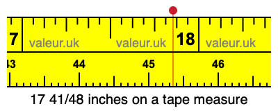 17 41/48 inches on a tape measure