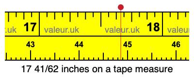 17 41/62 inches on a tape measure