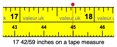 17 42/59 inches on a tape measure