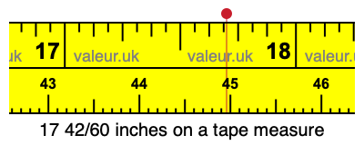 17 42/60 inches on a tape measure