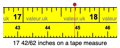 17 42/62 inches on a tape measure