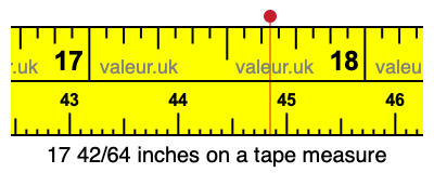 17 42/64 inches on a tape measure