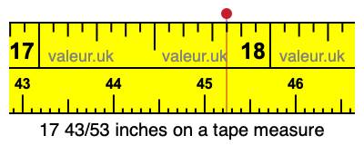 17 43/53 inches on a tape measure