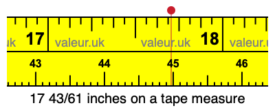 17 43/61 inches on a tape measure
