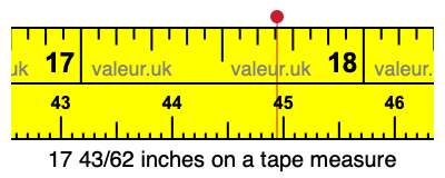 17 43/62 inches on a tape measure