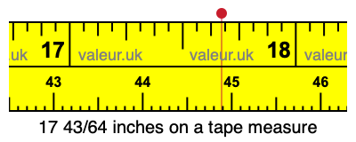17 43/64 inches on a tape measure