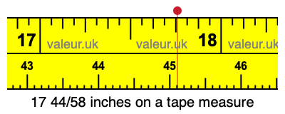 17 44/58 inches on a tape measure