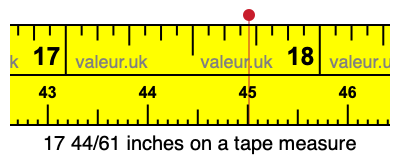17 44/61 inches on a tape measure