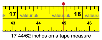 17 44/62 inches on a tape measure