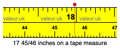 17 45/46 inches on a tape measure