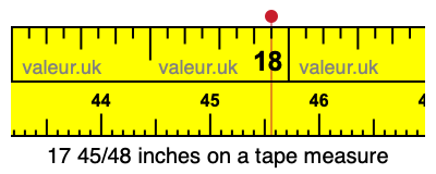17 45/48 inches on a tape measure
