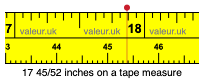 17 45/52 inches on a tape measure
