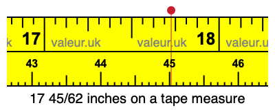 17 45/62 inches on a tape measure