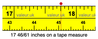 17 46/61 inches on a tape measure