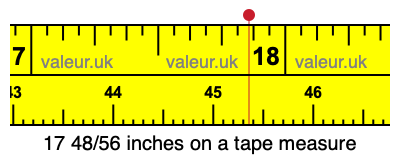 17 48/56 inches on a tape measure