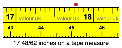 17 48/62 inches on a tape measure