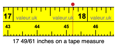 17 49/61 inches on a tape measure