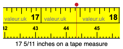 17 5/11 inches on a tape measure 17 5/11 inches on a tape measure