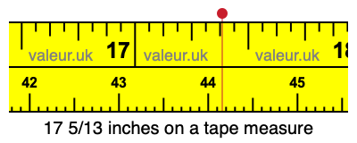 17 5/13 inches on a tape measure
