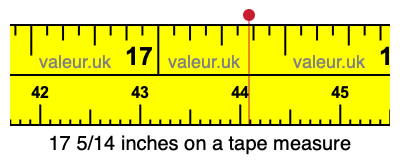 17 5/14 inches on a tape measure