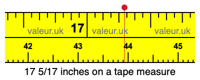 17 5/17 inches on a tape measure