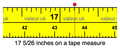 17 5/26 inches on a tape measure 17 5/26 inches on a tape measure