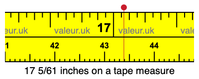 17 5/61 inches on a tape measure 17 5/61 inches on a tape measure