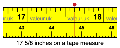 17 5/8 inches on a tape measure