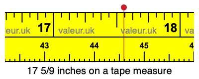 17 5/9 inches on a tape measure
