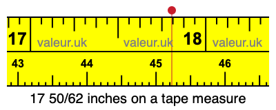 17 50/62 inches on a tape measure 17 50/62 inches on a tape measure