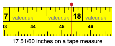 17 51/60 inches on a tape measure