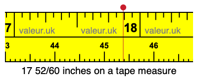 17 52/60 inches on a tape measure