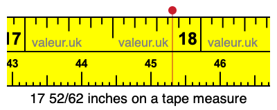 17 52/62 inches on a tape measure