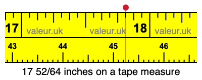 17 52/64 inches on a tape measure