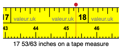 17 53/63 inches on a tape measure 17 53/63 inches on a tape measure