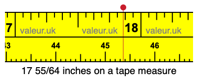 17 55/64 inches on a tape measure