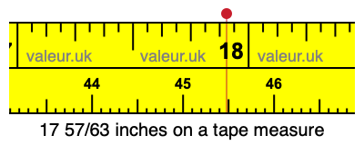 17 57/63 inches on a tape measure