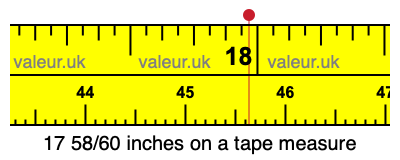 17 58/60 inches on a tape measure