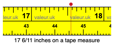 17 6/11 inches on a tape measure