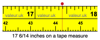 17 6/14 inches on a tape measure