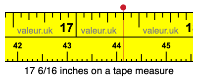 17 6/16 inches on a tape measure