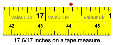 17 6/17 inches on a tape measure