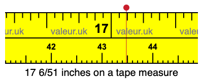 17 6/51 inches on a tape measure 17 6/51 inches on a tape measure