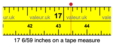 17 6/59 inches on a tape measure